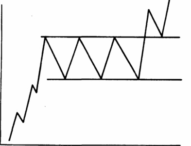 Rectangle Rectangle